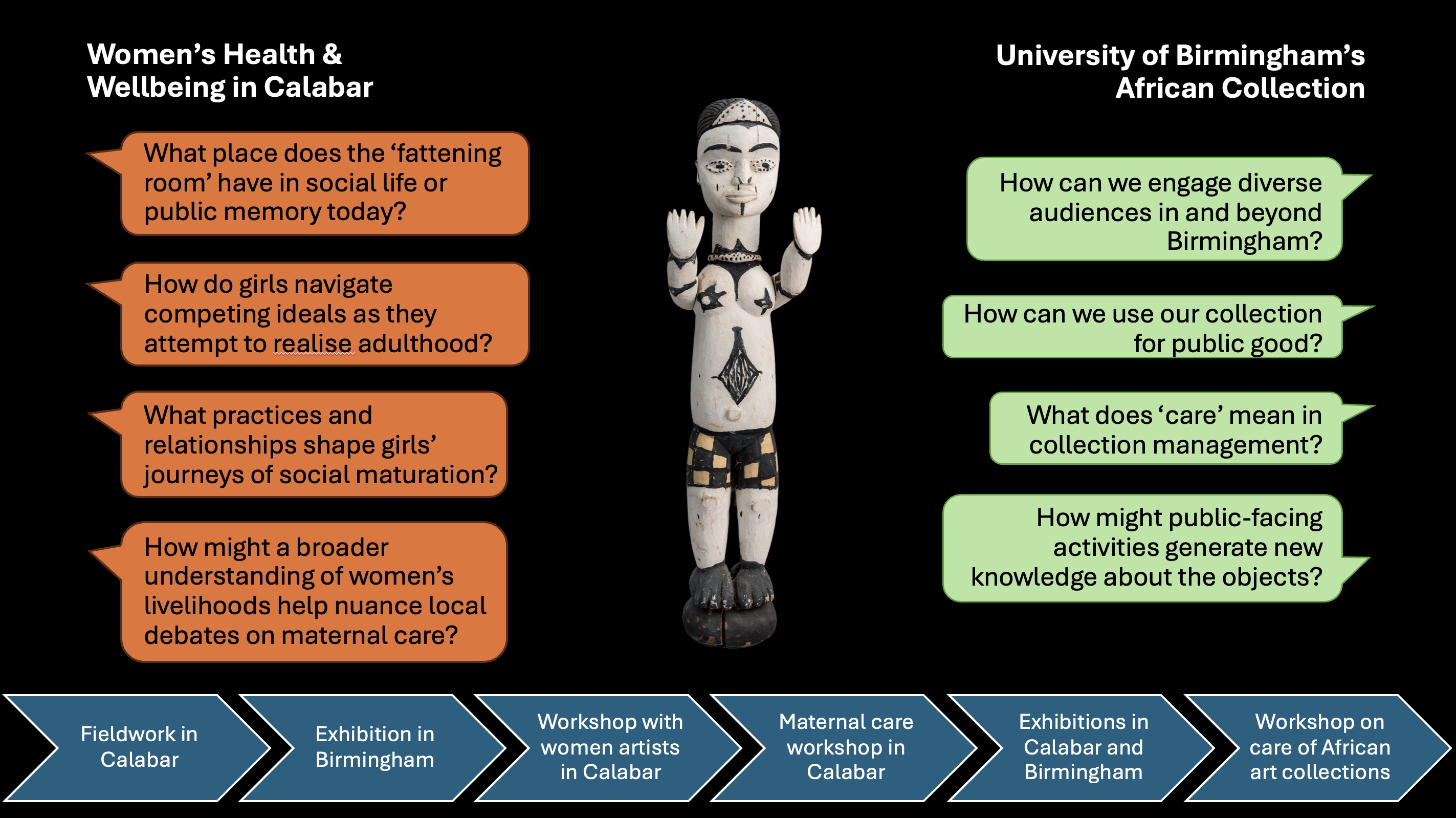 Beyond the Fattening Room logo